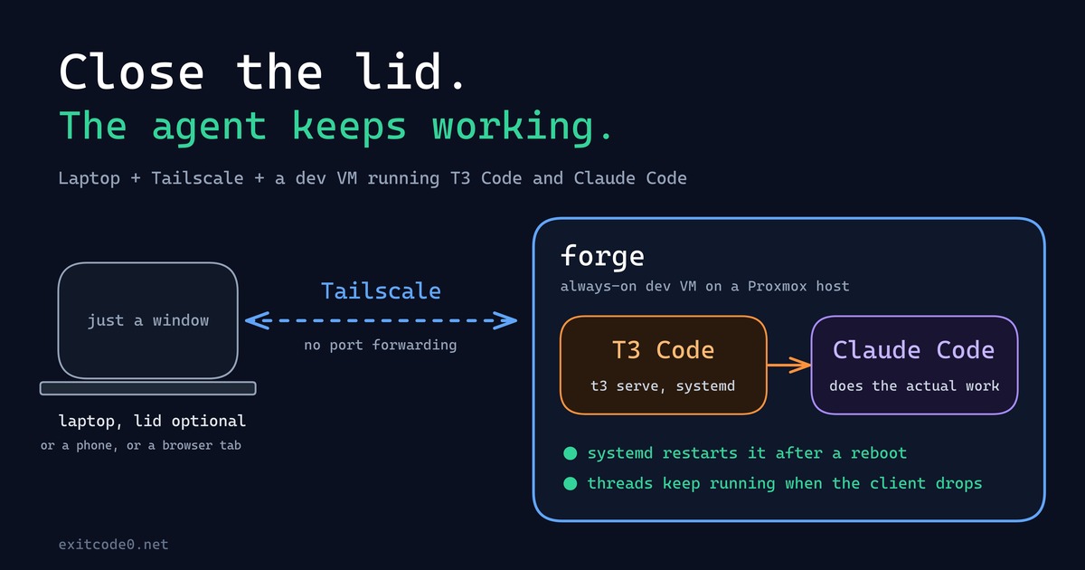 Diagram showing a laptop connecting over Tailscale to a persistent dev VM running T3 Code and Claude Code