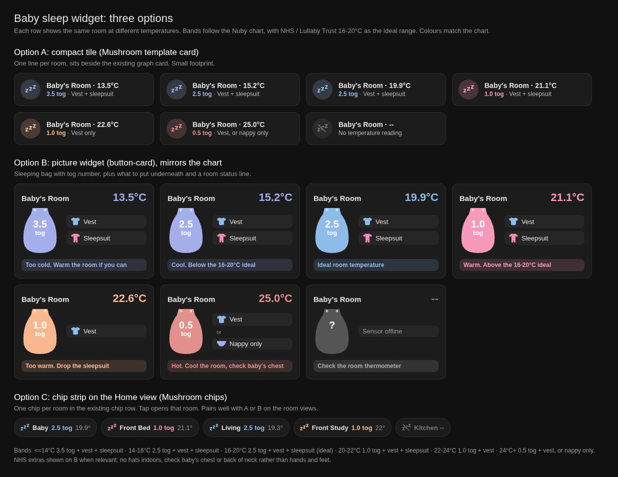 Three mocked-up dashboard card styles for the baby sleep widget: compact one-line tiles, larger cards with a sleeping bag icon and clothing list, and small chips showing only the tog
