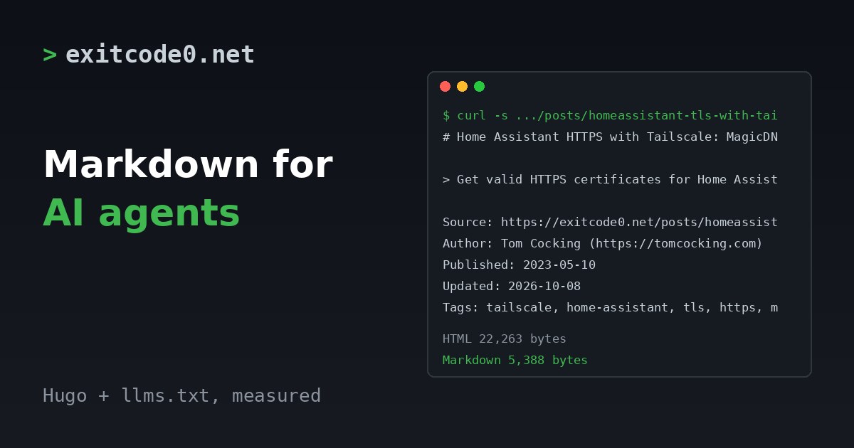 Terminal window showing a curl request returning the Markdown version of a blog post, with sizes of 22,263 bytes for the HTML and 5,388 bytes for the Markdown