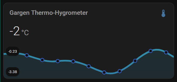 Home Assistant Mini Graph Card showing switchbot temperature data