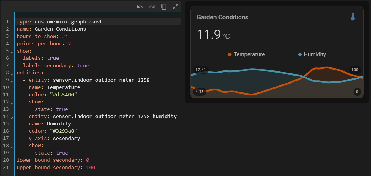 Mini-graph-card with temperature and humidity plotted on dual Y-axes - temperature scale on the left, humidity percentage on the right